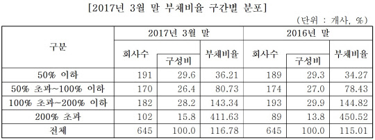 한국거래소 제공.